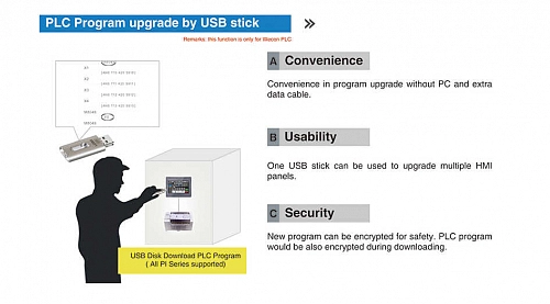 Wecon HMI 10,2-дюймов: PI3102