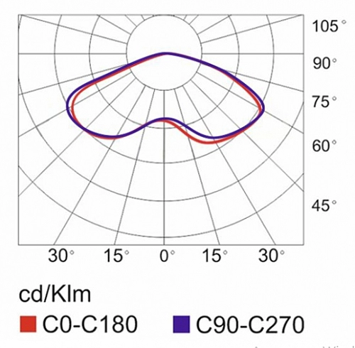 Светодиодный парковый светильник ITL-LED-CY001